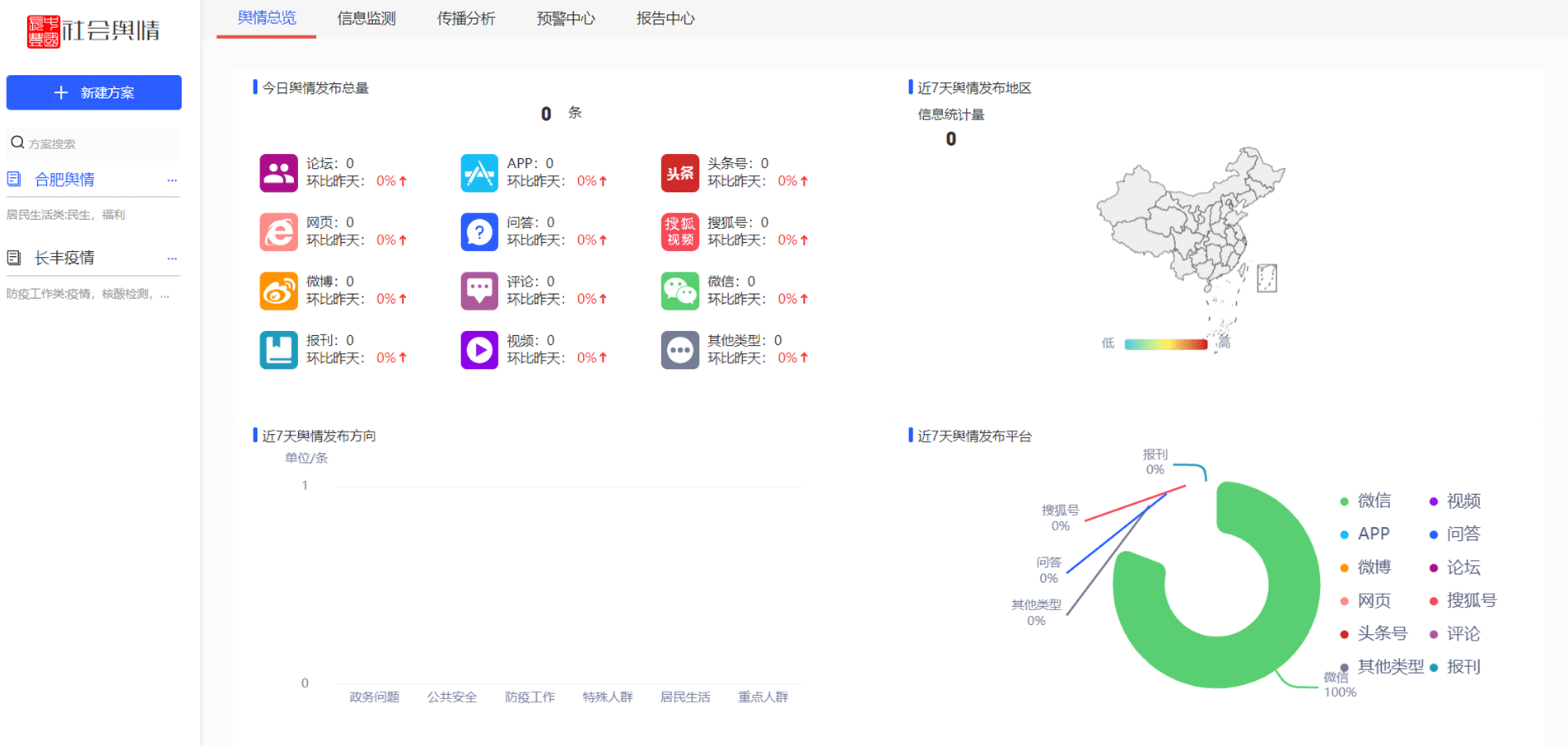 长丰舆情监测系统