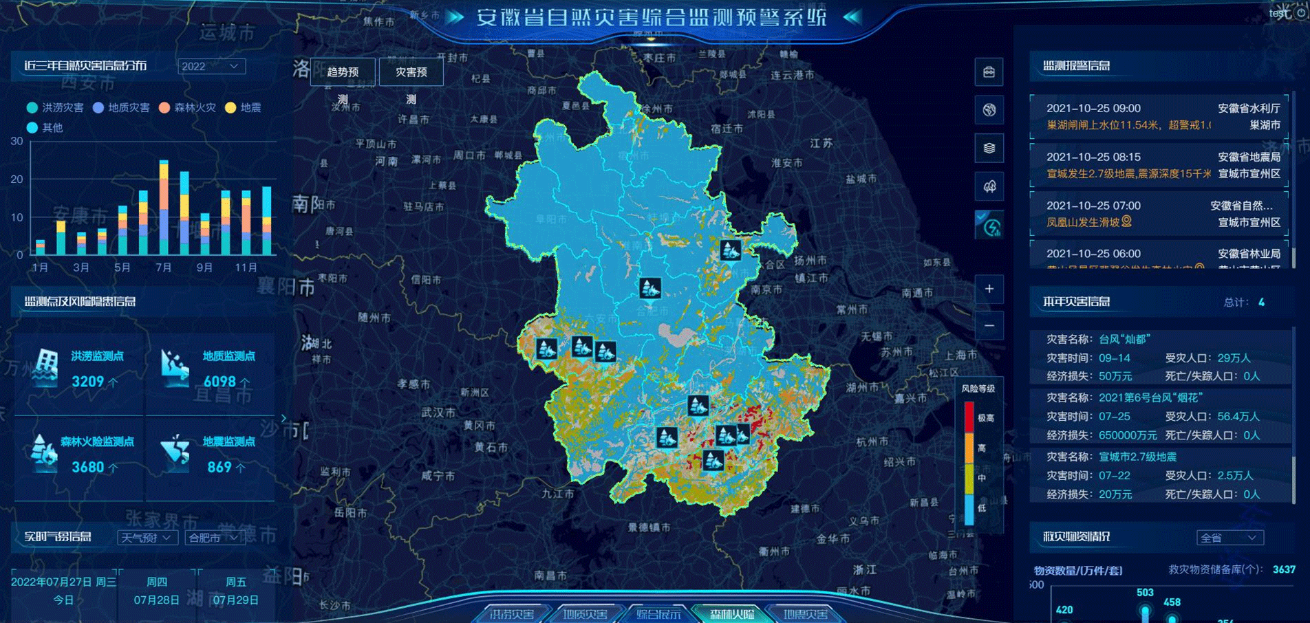 安徽省应急厅自然灾害监测预警项目