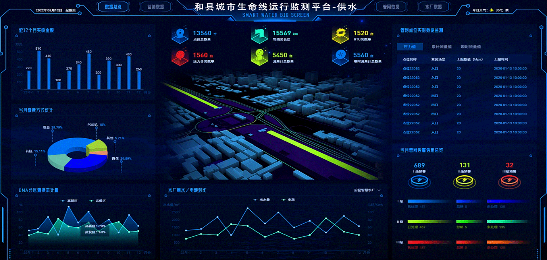 和县城市生命线安全工程